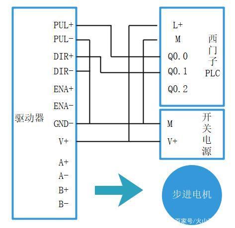 图片[3]-步进电机与PLC的接线，西门子、三菱等PLC接线