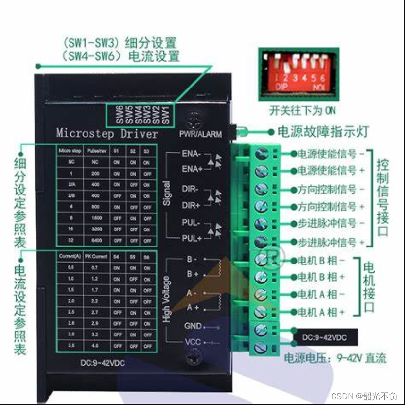 图片[2]-步进电机驱动器的接线与使用（接线详细）-PLC0.COM，属于你的工控资料库