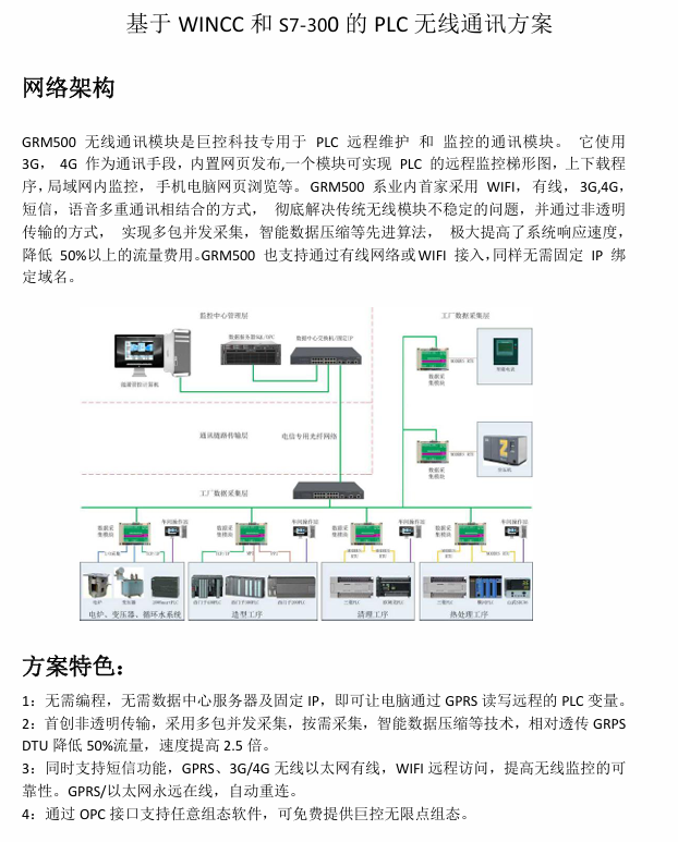 基于WINCC和S7-300的PLC无线通讯方案-PLC0.COM