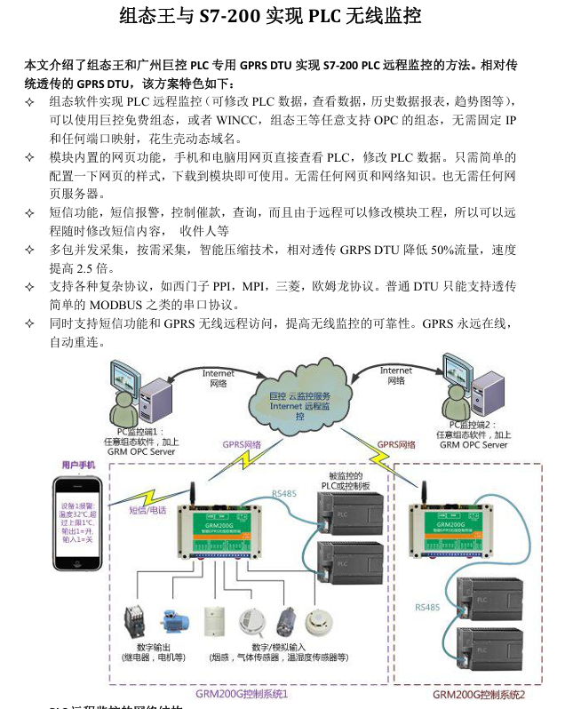 基于组态王和西门子200的PLC无线监控