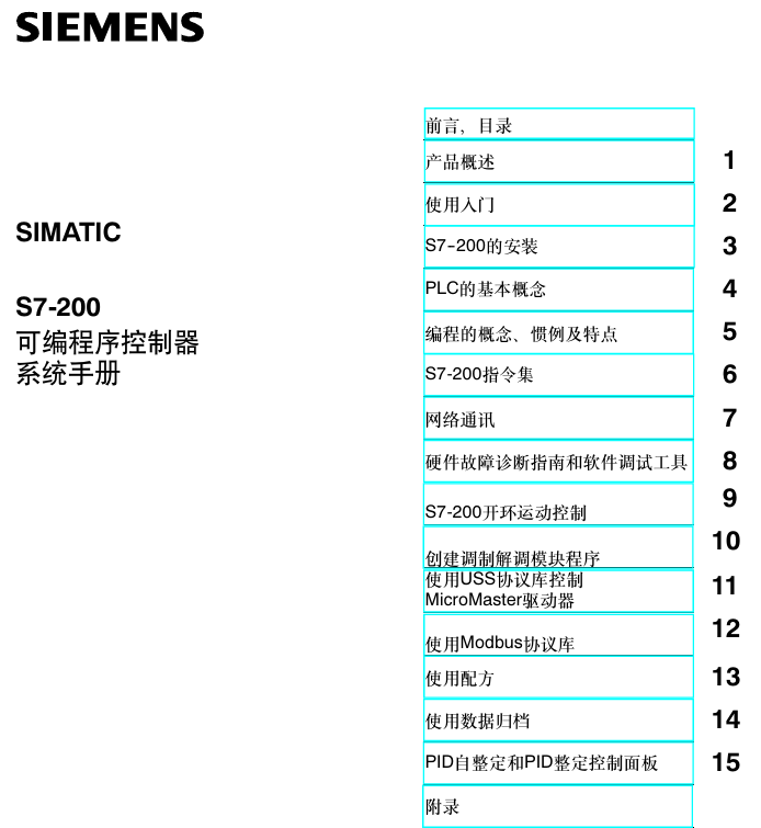 西门子S7-200系列系统手册