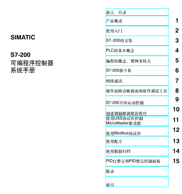 S7-200 可编程序控制器 系统手册-PLC0.COM