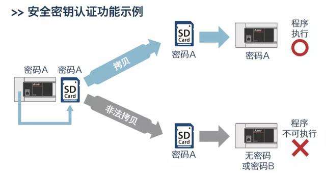 图片[17]-三菱FX5U使用详解