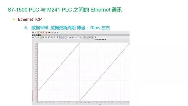 图片[12]-西门子1200与施耐德M241PLC的Modbus TCP通讯教程