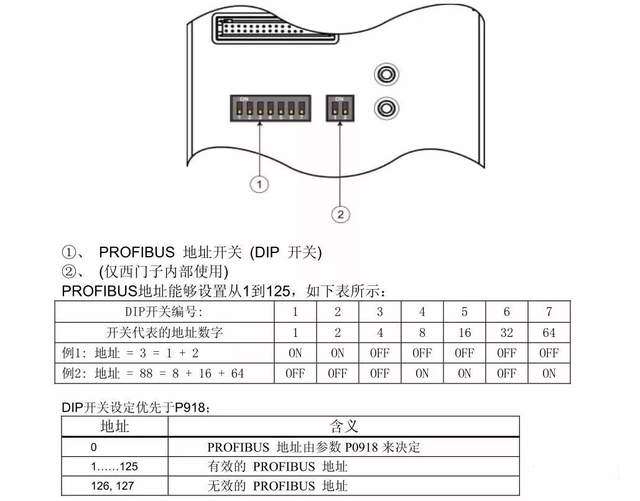 图片[9]-变频器与PLC的通讯设计