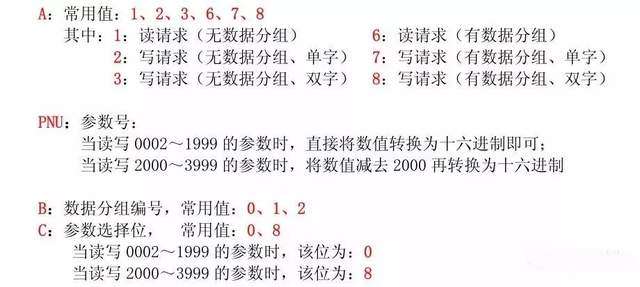 图片[15]-变频器与PLC的通讯设计