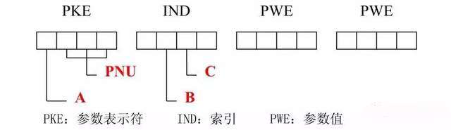 图片[14]-变频器与PLC的通讯设计