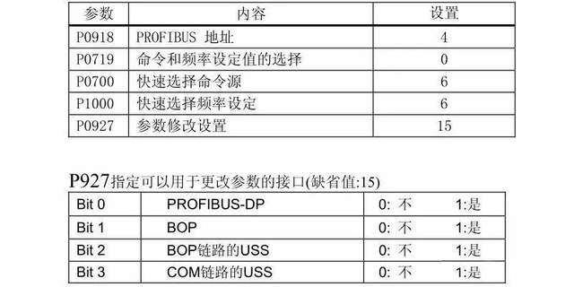 图片[10]-变频器与PLC的通讯设计