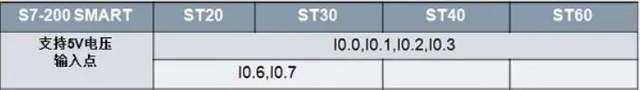 图片[8]-S7-200smart系列plc接线大全