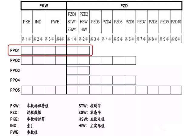 图片[6]-变频器与PLC的通讯设计