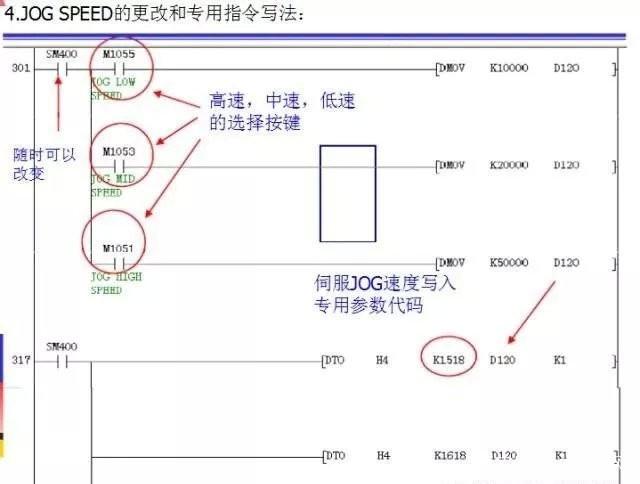 图片[4]-三菱Q系列PLC定位伺服控制经典程序