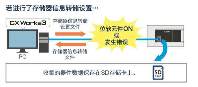 图片[21]-三菱FX5U使用详解