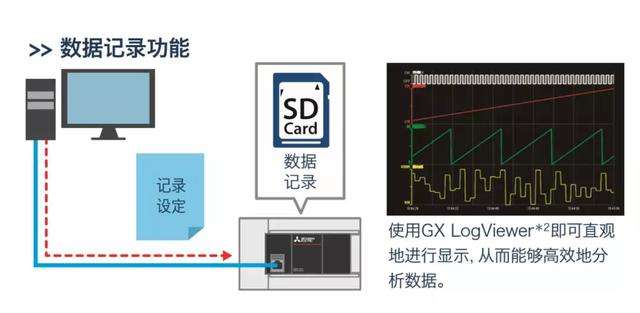 图片[8]-三菱FX5U使用详解