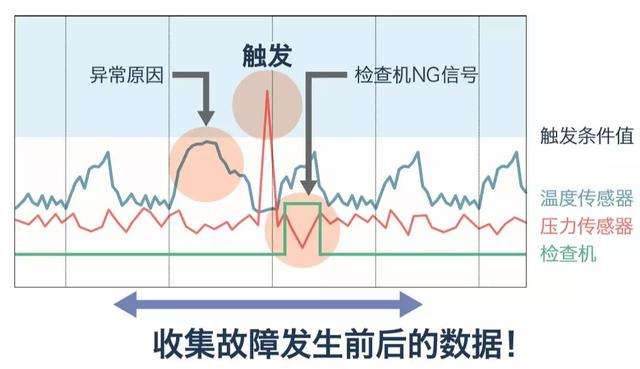 图片[13]-三菱FX5U使用详解