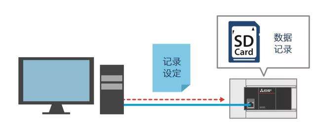 图片[15]-三菱FX5U使用详解