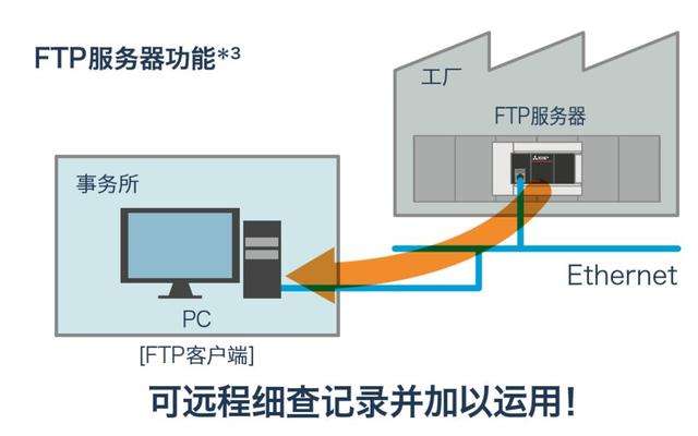 图片[14]-三菱FX5U使用详解