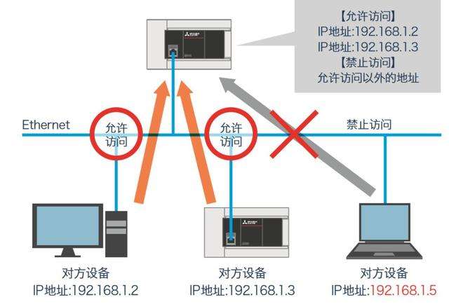 图片[18]-三菱FX5U使用详解