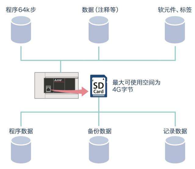 图片[12]-三菱FX5U使用详解