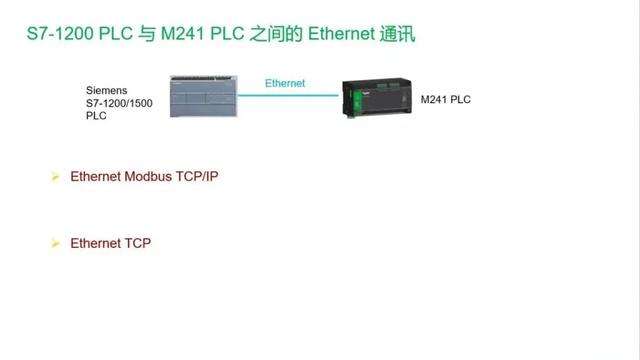 西门子1200与施耐德M241PLC的Modbus TCP通讯教程