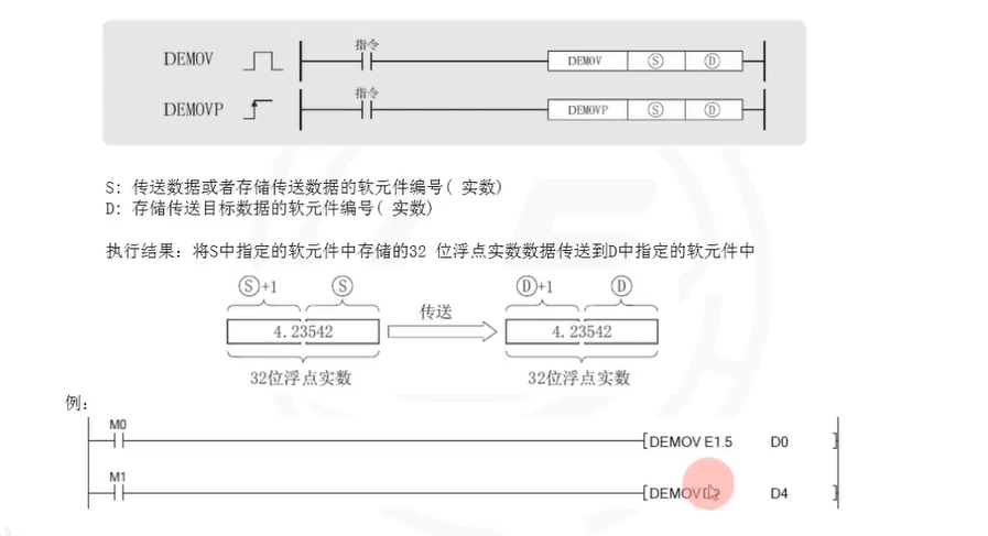 三菱FX3U视频105浮点数传送指令DEMOV(P)